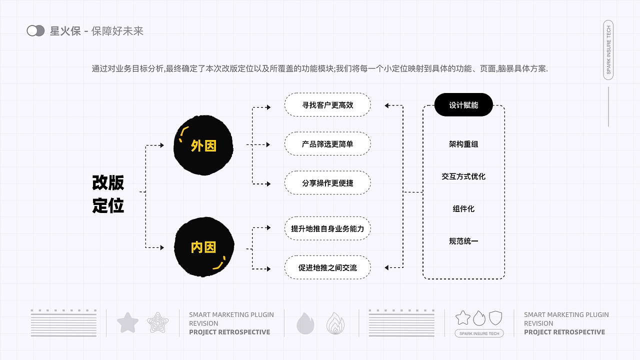 智能营销插件（图ZMjg2MDQ3ODAw） - APP界面 - 站酷设计师你美到我了原创素材 - 站酷ZCOOL