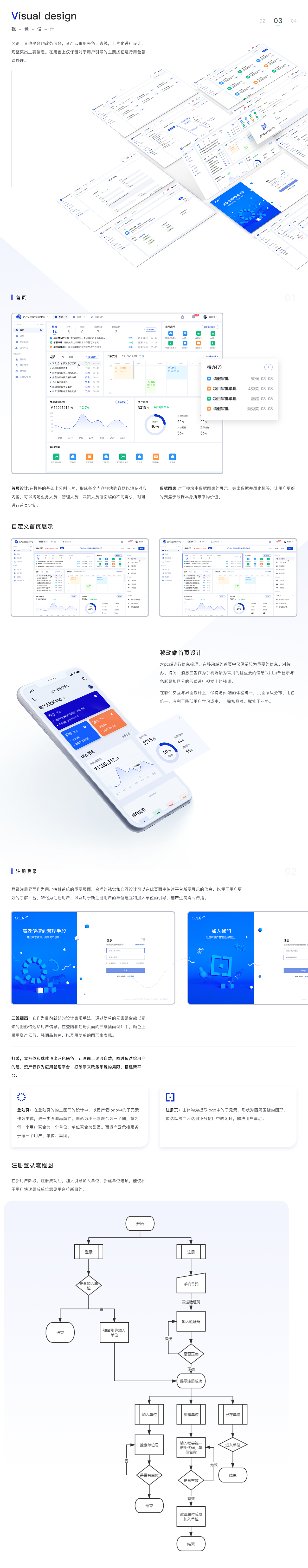 资产云应用管理平台丨G端产品（图ZMjIwOTMxOTc2） - 其他UI - 站酷设计师KJccc原创素材 - 站酷ZCOOL