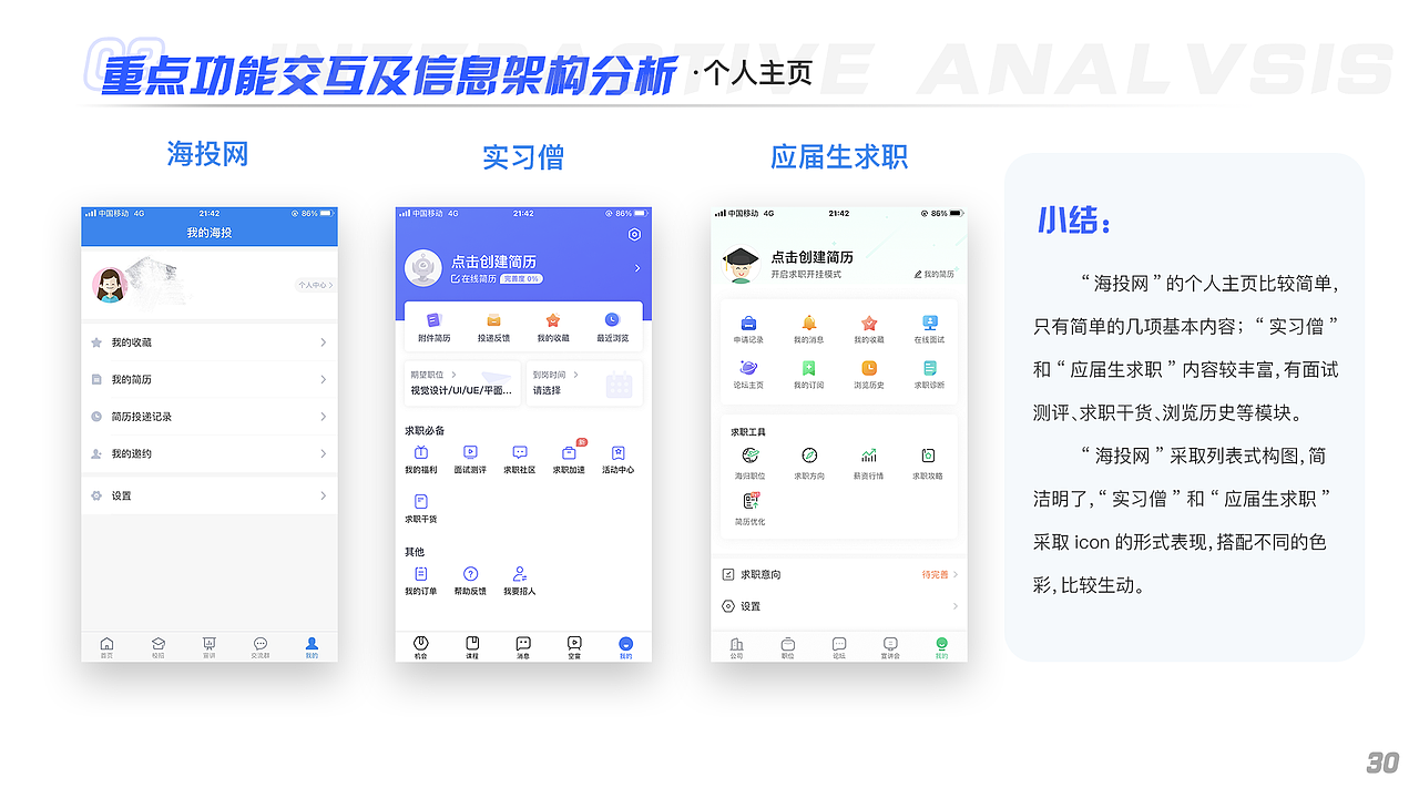 基于“海投网”APP改版的中国校园招聘类APP竞品分析