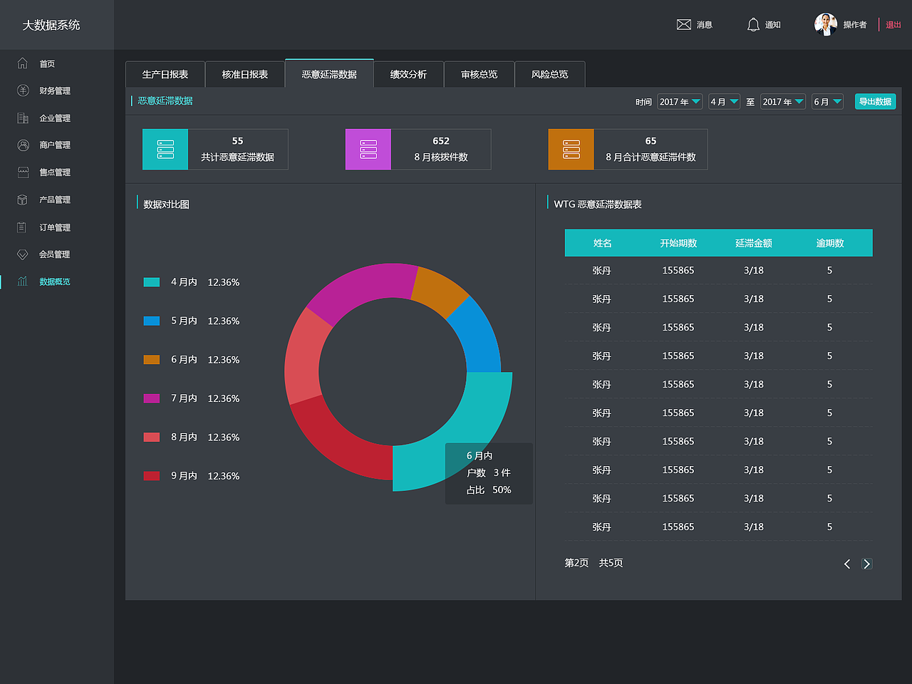 后台管理（图ZMTIwNDk0NzIw） - 移动端网页 - 站酷设计师小设计大生活原创素材 - 站酷ZCOOL