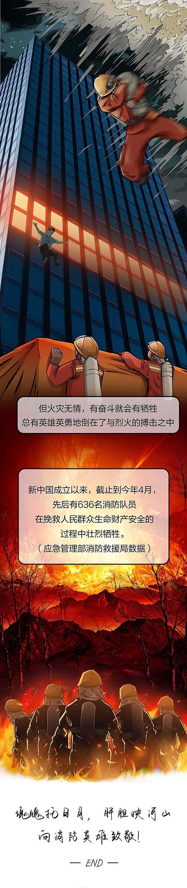 最美逆行-救火英雄