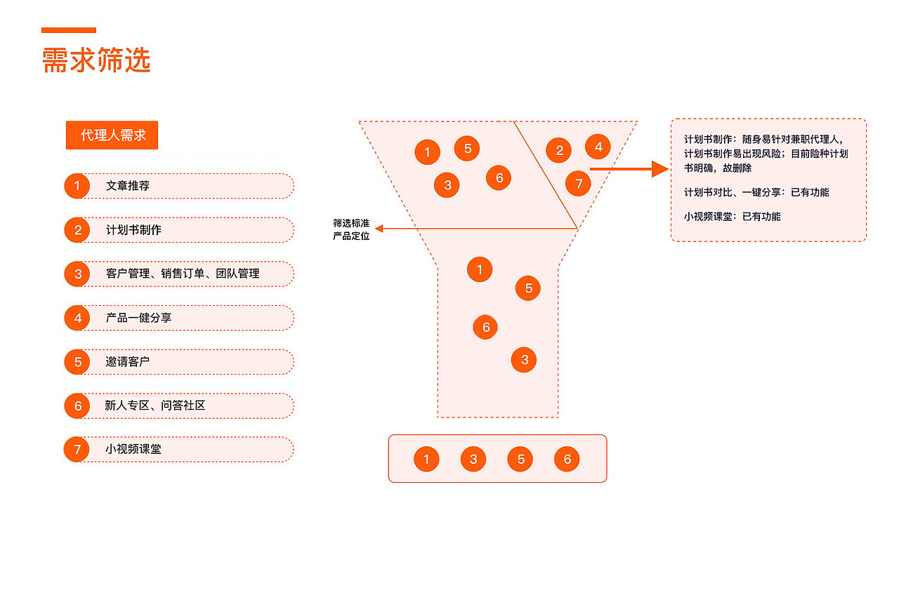 平安健康"随身易"产品改版（图ZMjM4NDIxNzI4） - 交互/UE - 站酷设计师Alexis2020原创素材 - 站酷ZCOOL