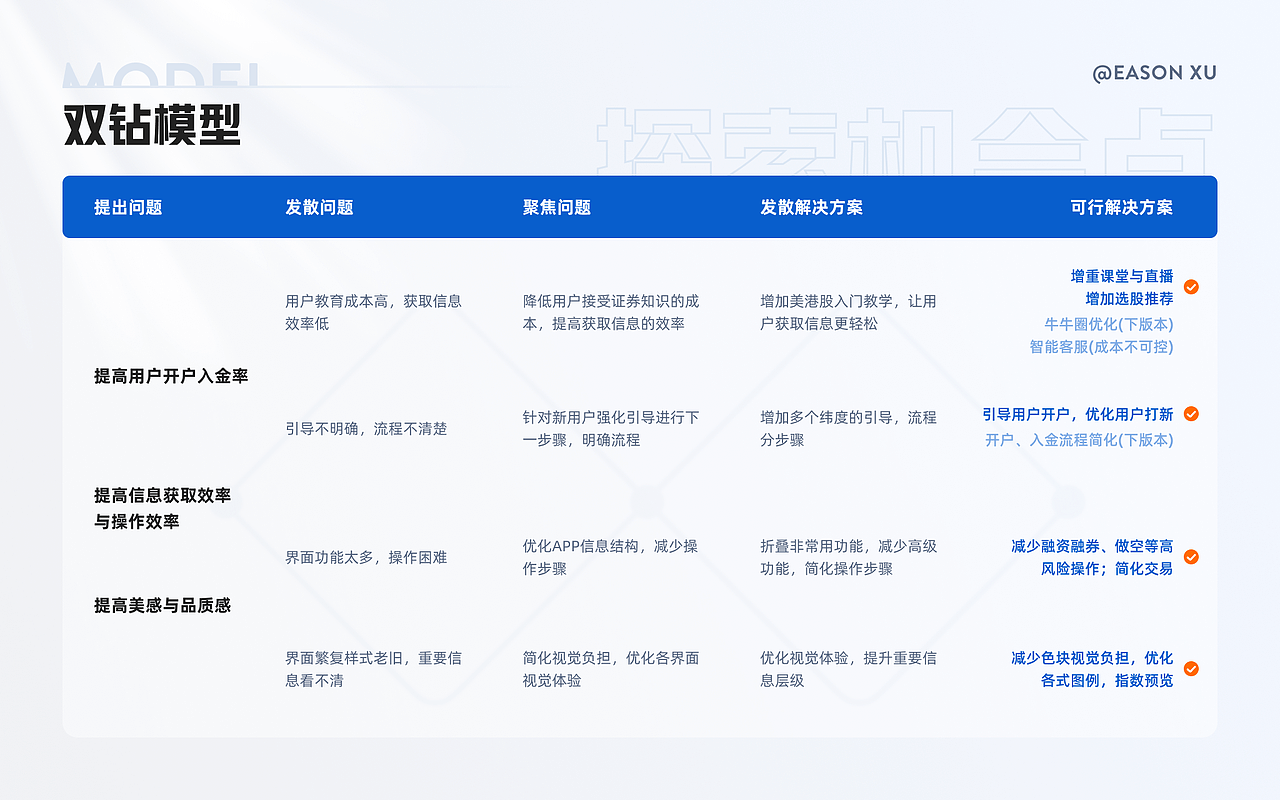 2016-2021作品集（图ZMjYwNjYwODgw） - APP界面 - 站酷设计师vanshe原创素材 - 站酷ZCOOL