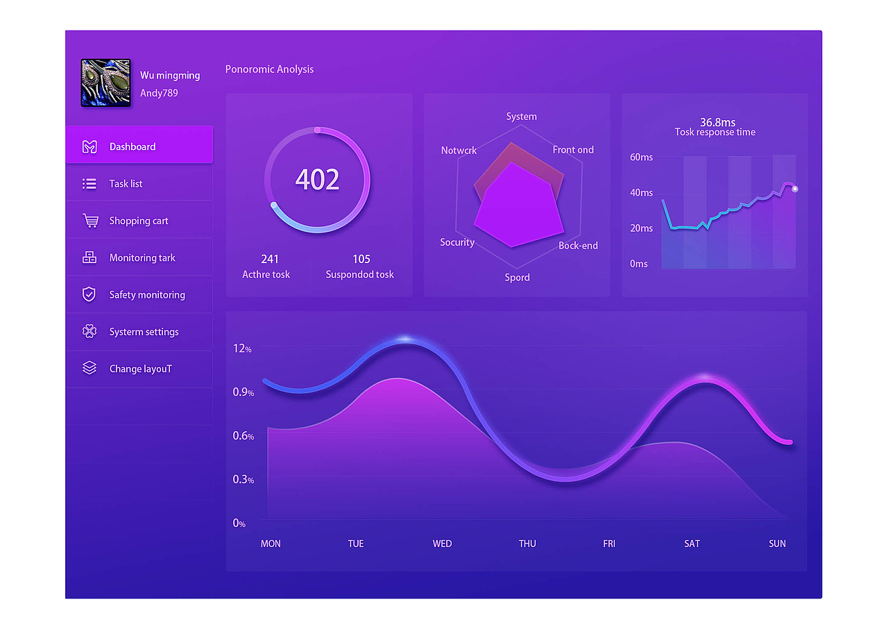 临摹练习（图ZODQ3NjYxMDQ=） - 其他UI - 站酷设计师丑明明原创素材 - 站酷ZCOOL