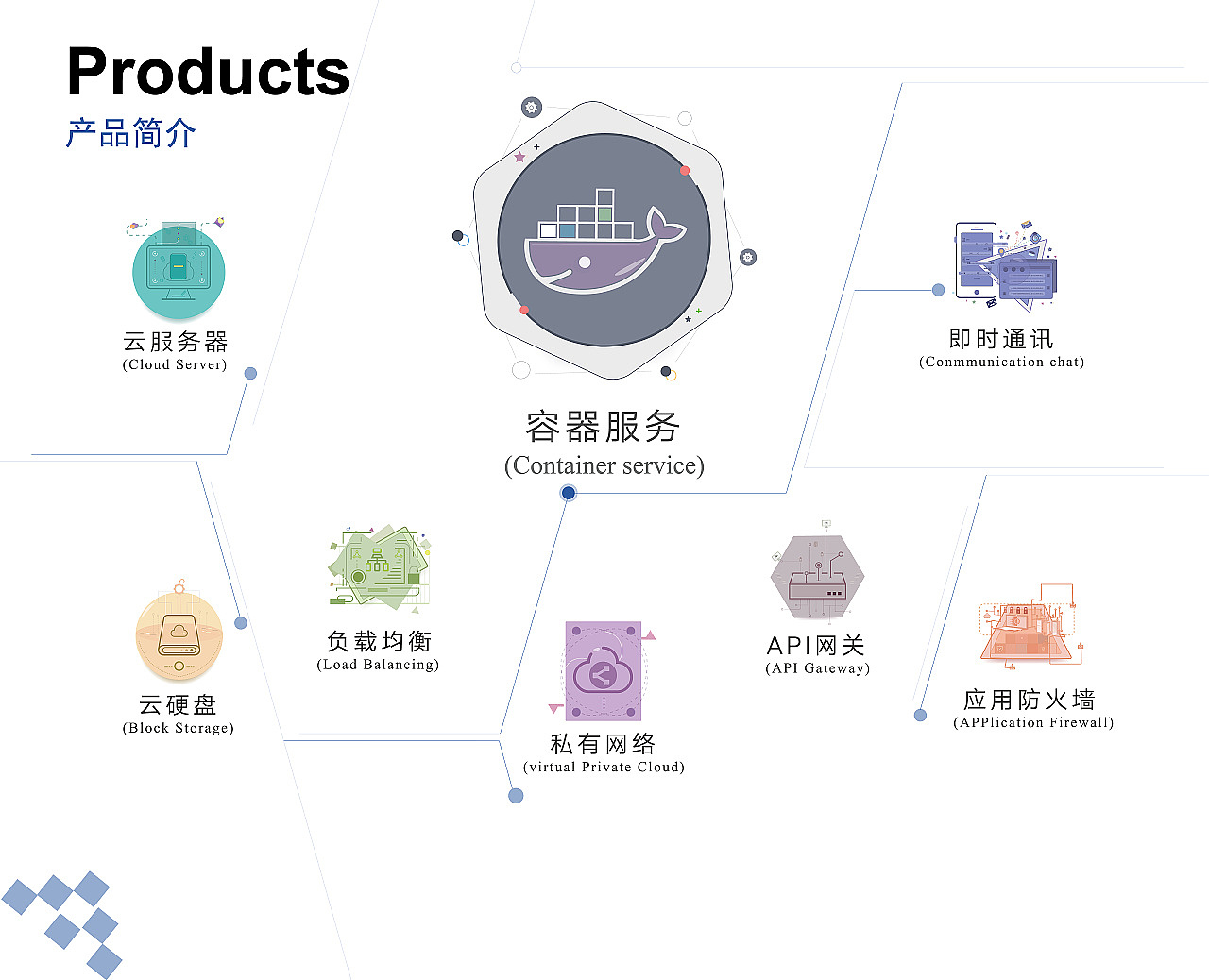 展会墙面设计（图ZOTI5ODM0MjA=） - 海报 - 站酷设计师文肖原创素材 - 站酷ZCOOL