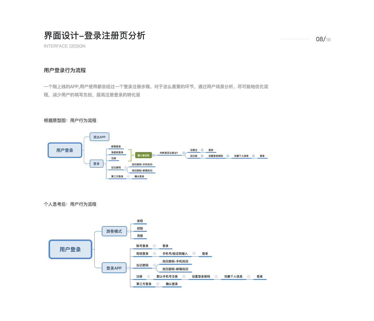 2019年创作历程（上篇） — Sabaku_no_Gaara（图ZMTkxNDgwMjA0） - APP界面 - 站酷设计师Sabaku_no_Gaara原创素材 - 站酷ZCOOL