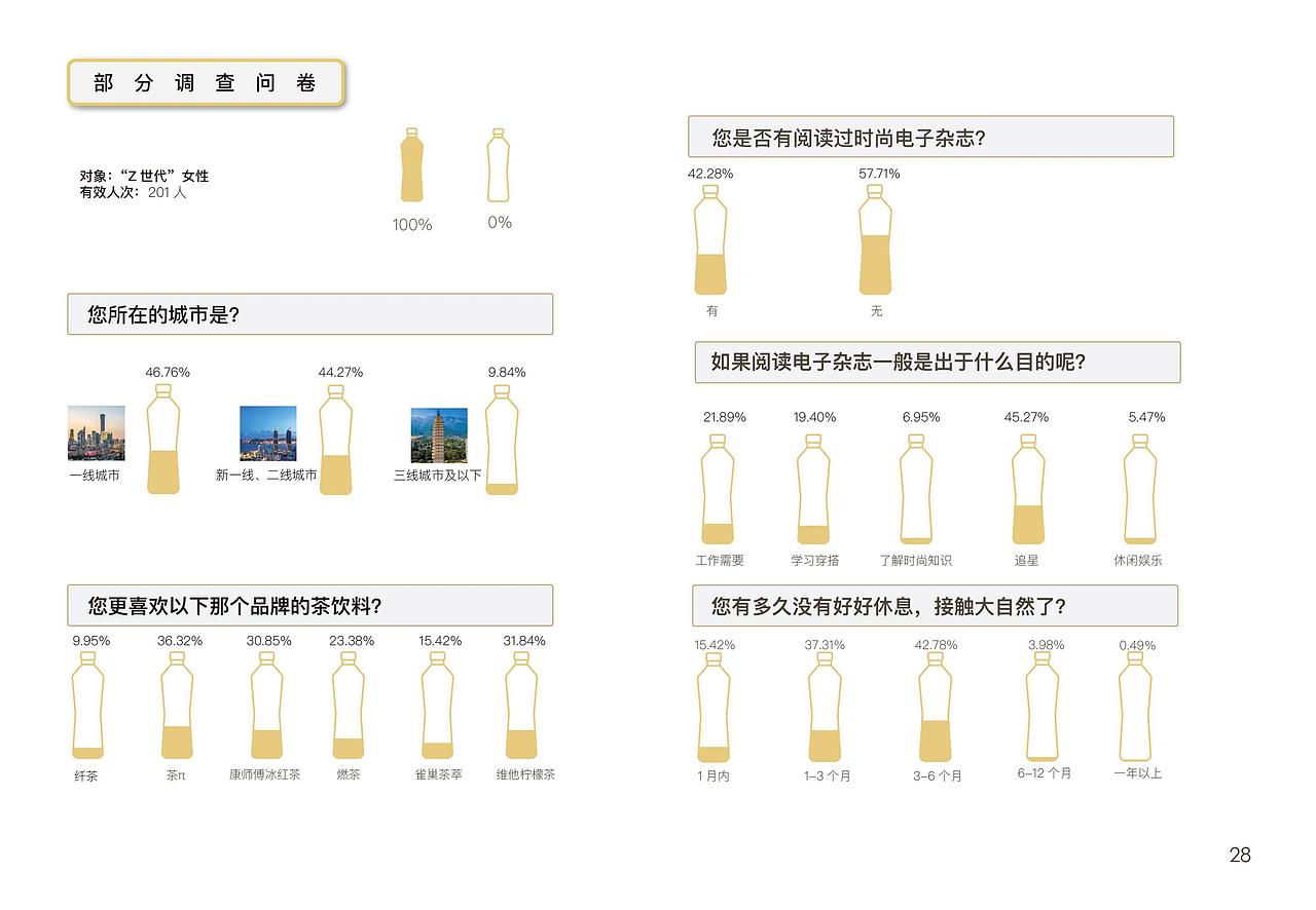 大广赛纤茶赛道策划案《小芭寻绿记》（图ZMzEyMTMyMTM2） - 文案/策划 - 站酷设计师三千云月工作室原创素材 - 站酷ZCOOL