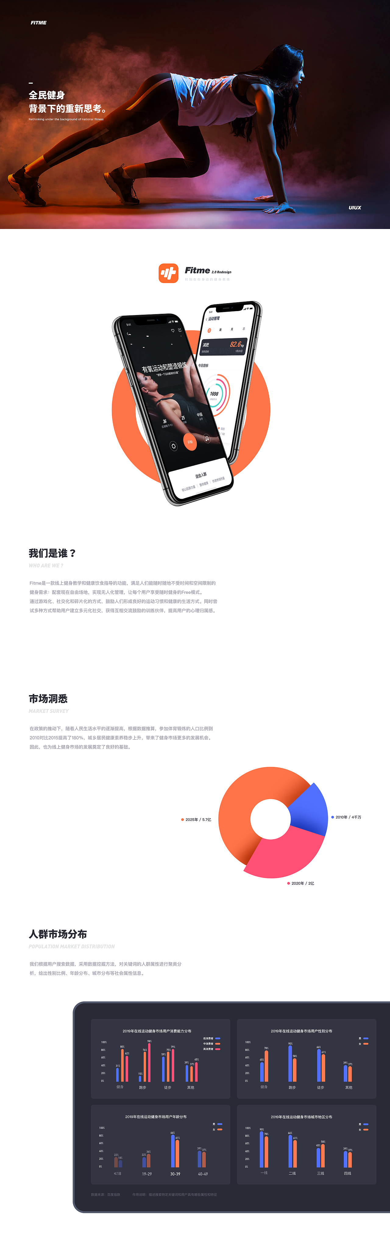 全民健身思考-Fitme2.0复盘计划