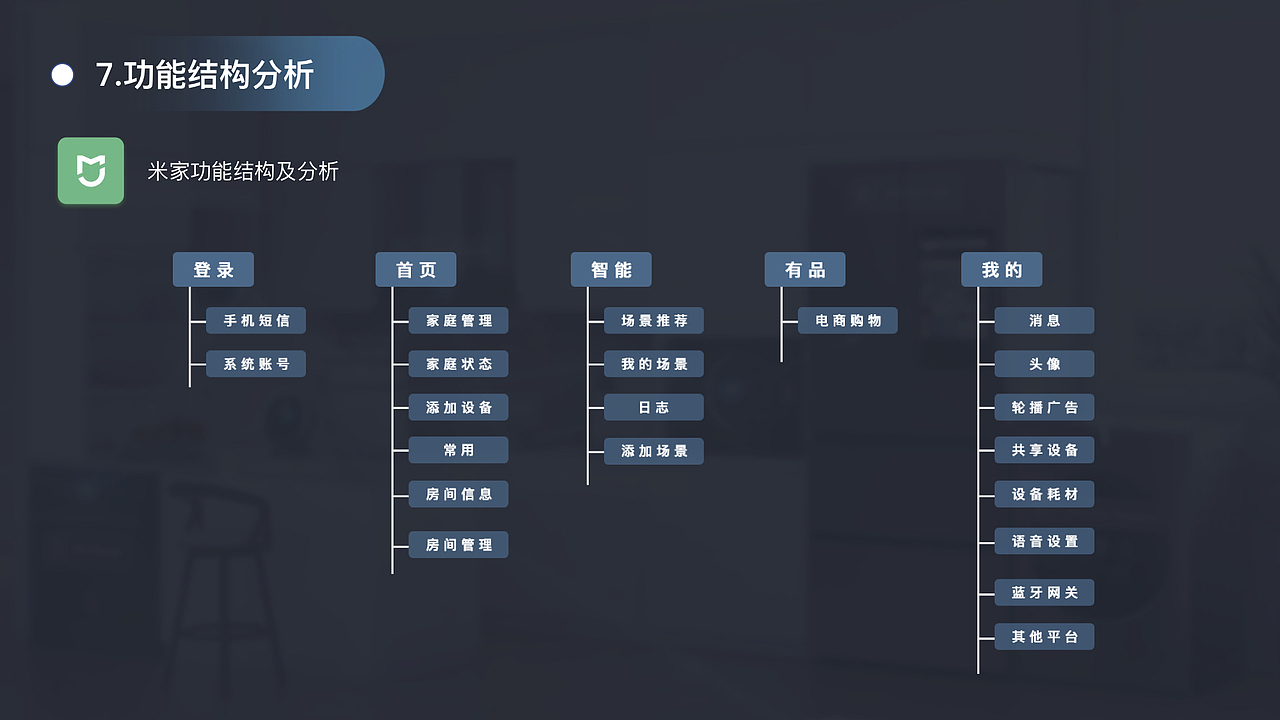 智能家居APP竞品分析