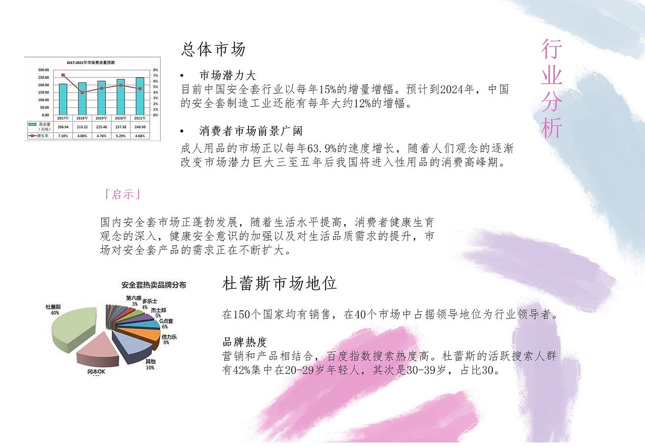 杜蕾斯策划案（图ZMjE5OTczNTky） - 文案/策划 - 站酷设计师有道棒棒鸡原创素材 - 站酷ZCOOL