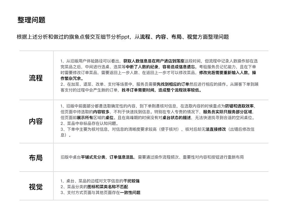 交互设计作品集（图ZMTI4MTk5NTA0） - 其他 - 站酷设计师三草君原创素材 - 站酷ZCOOL