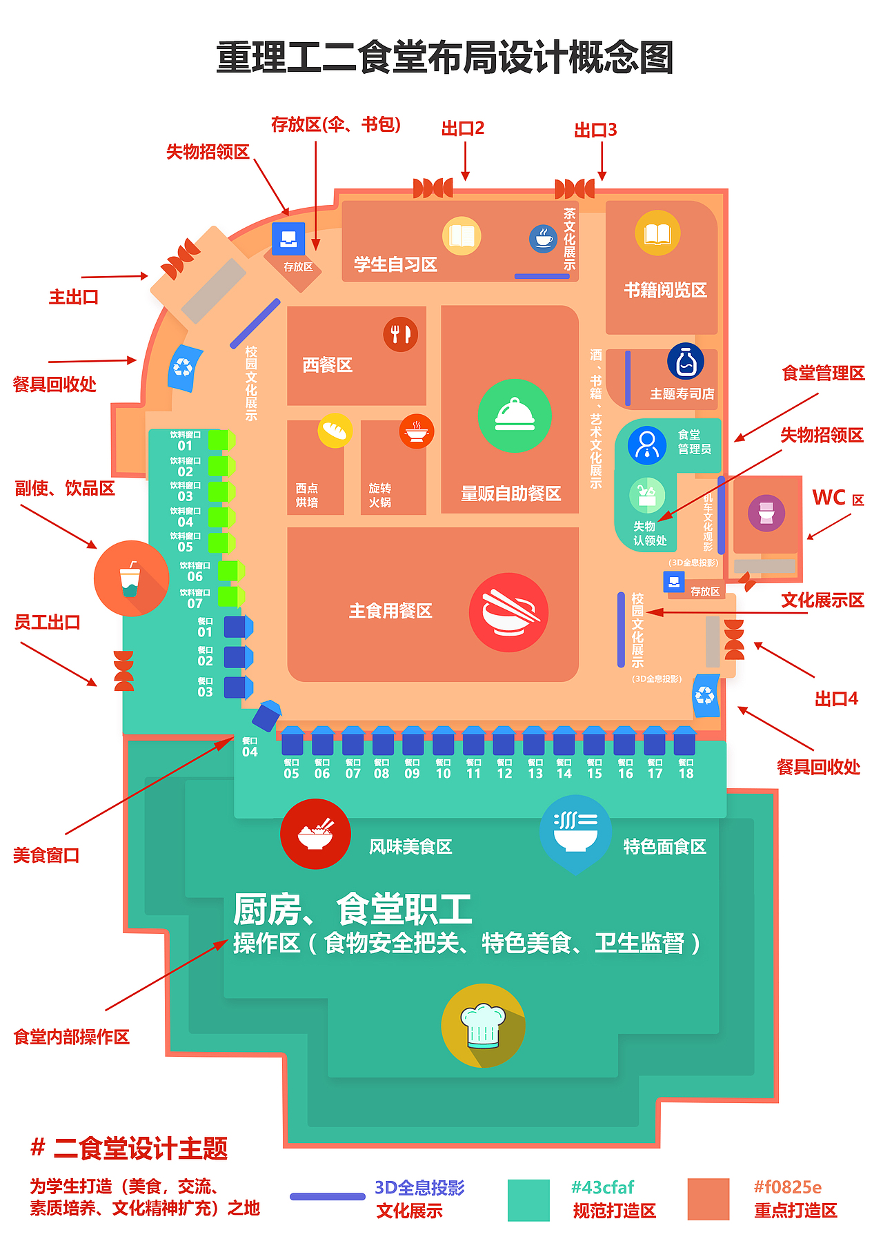 重庆理工大学二期食堂空间布局设计效果图