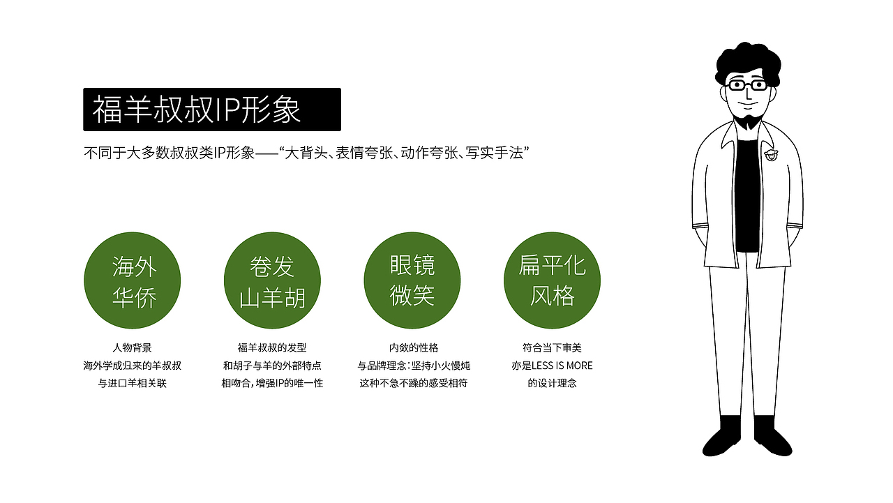 福羊叔叔丨FOR YOUNG ——占据羊肉酒馆细分品类.（图ZMjM5MDU4ODU2） - 品牌 - 站酷设计师兴高采烈丨视务所原创素材 - 站酷ZCOOL