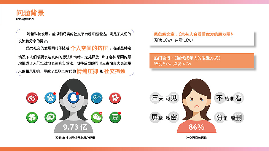 LEI Ziqiu - 2021 UX portfolio（图ZMjI4ODU3NTA4） - 交互/UE - 站酷设计师梅友油原创素材 - 站酷ZCOOL