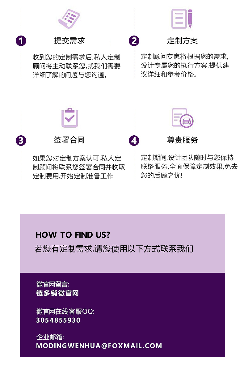私人订制详情
