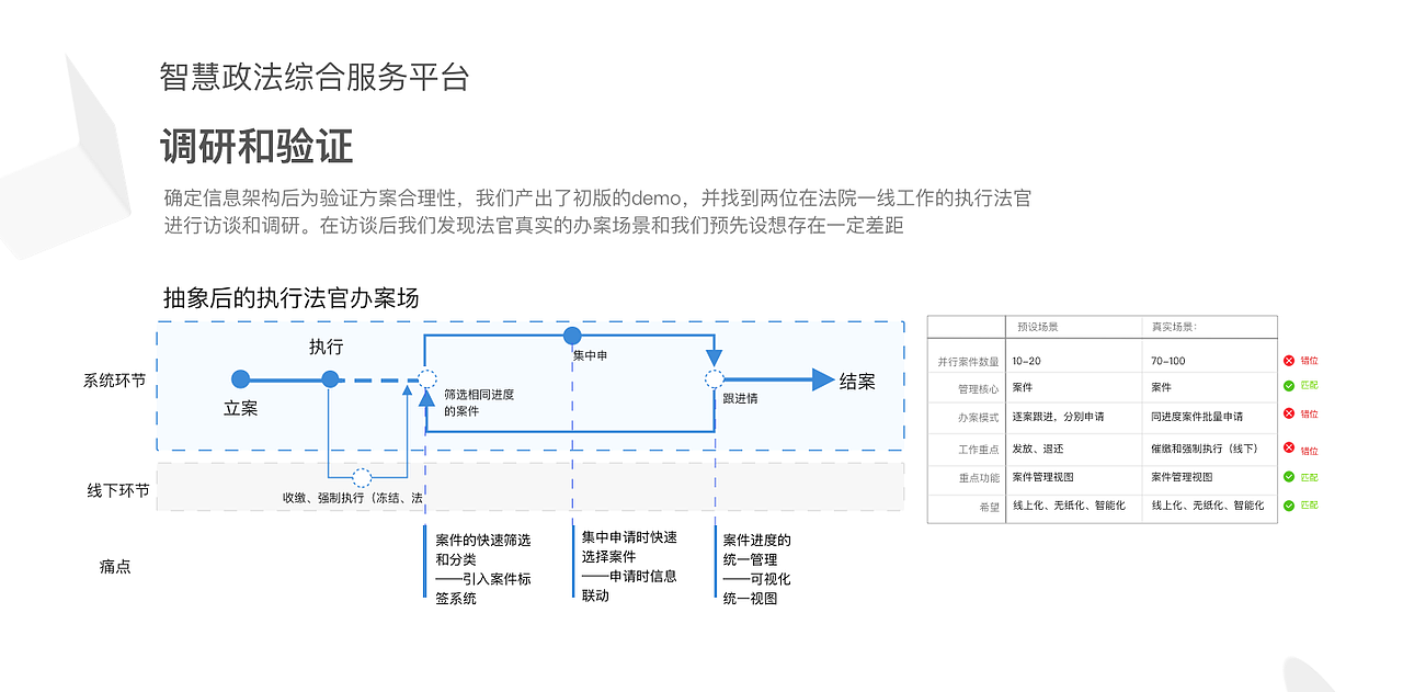 案款管理系统（图ZMjQyODcyNDI0） - 交互/UE - 站酷设计师竖条纹原创素材 - 站酷ZCOOL