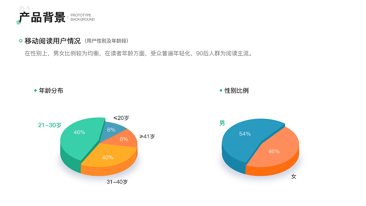 当当云视觉重构（图ZMjczODczMTY0） - APP界面 - 站酷设计师在南方4原创素材 - 站酷ZCOOL