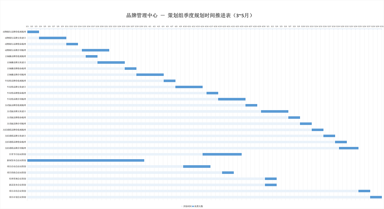 品牌管理中心-部門(mén)季度規(guī)劃-甘特圖/ 思維導(dǎo)圖/推進(jìn)表（圖ZMTM0MzUyNjI0） - 其他 - 站酷設(shè)計(jì)師JasonKingBB原創(chuàng)素材 - 站酷ZCOOL