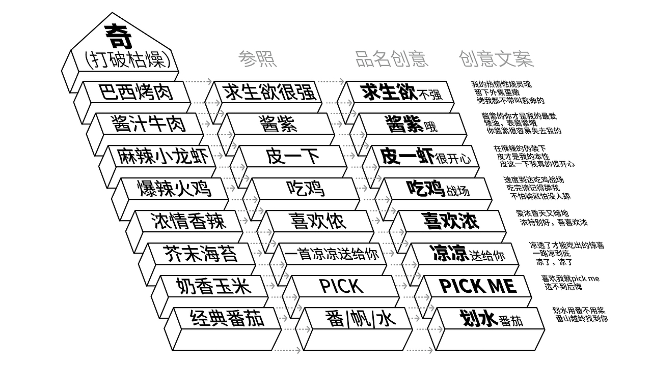 谷多奇大米锅巴（图ZMTY3MTExNjYw） - 包装 - 站酷设计师神经质的双子原创素材 - 站酷ZCOOL