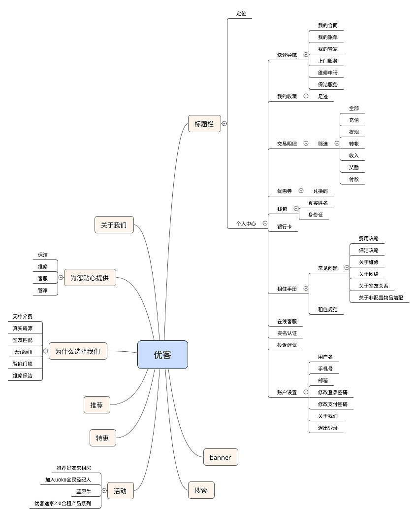 竞品思维导图分析