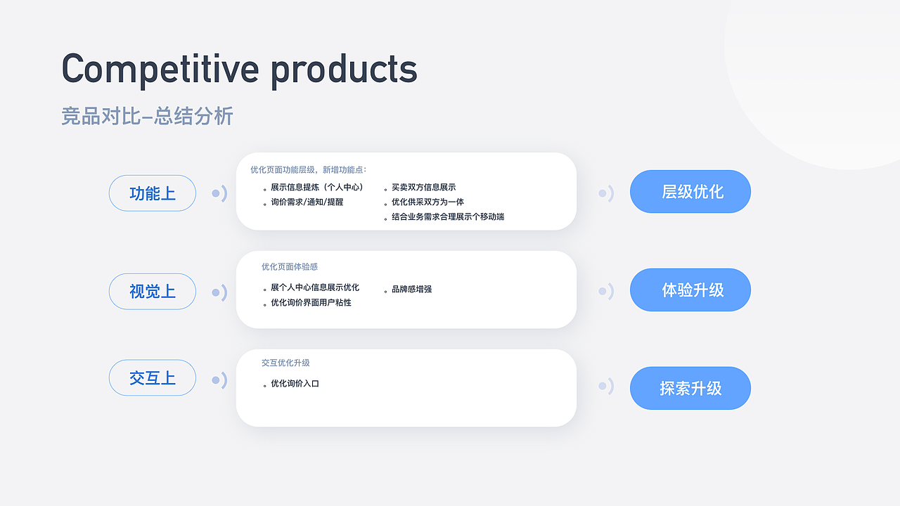 功能从需求转化为落地(图ZMjM1ODU3NDcy) - APP界面 - 站酷设计师Gooooolm1原创素材 - 站酷ZCOOL