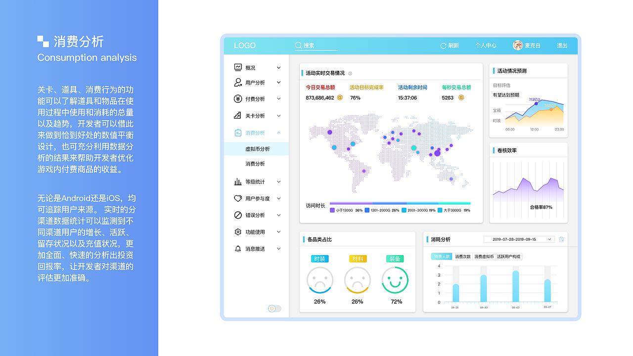 游戏统计后台（附动效）
