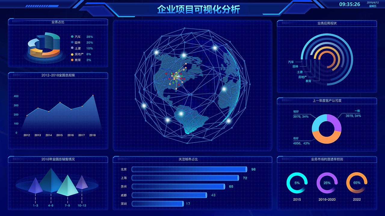 数据可视化大屏 作品展示（图ZMjE5MzY1OTIw） - 其他UI - 站酷设计师你瞅你胖的原创素材 - 站酷ZCOOL