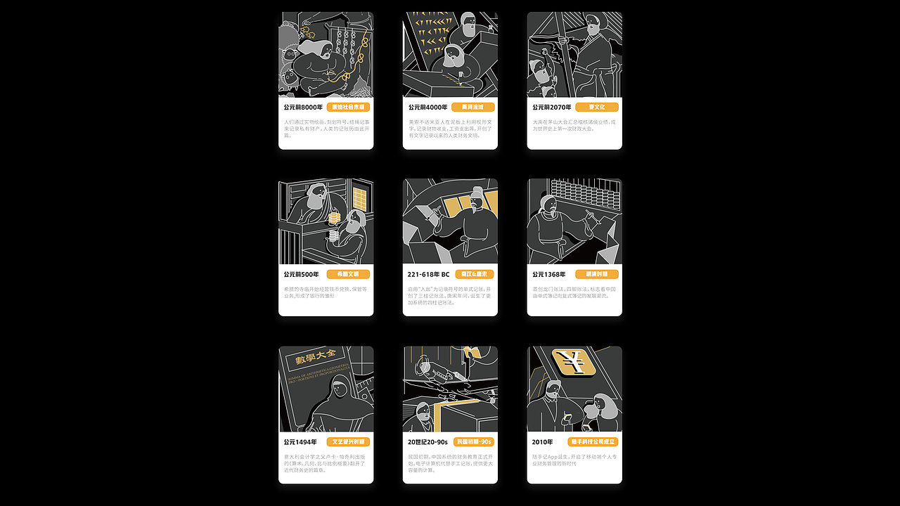 记账理财发展史The History of Book keeping