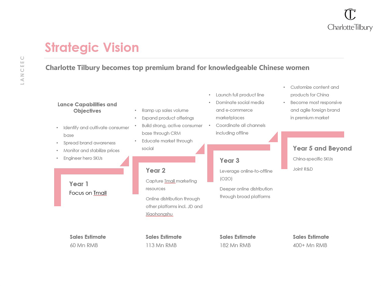 Charlotte tilbury ppt模板