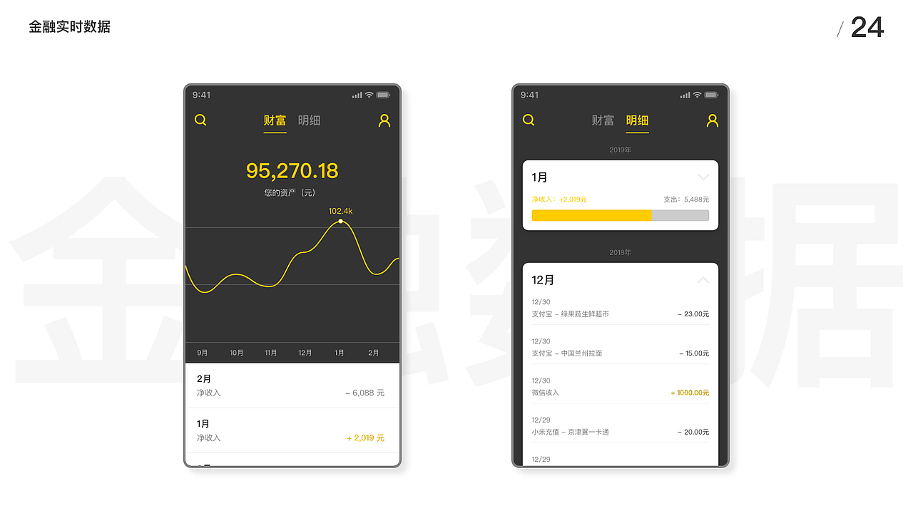 UI100Day（01-50）（图ZMTQ3ODEwODk2） - APP界面 - 站酷设计师Leo_UX原创素材 - 站酷ZCOOL