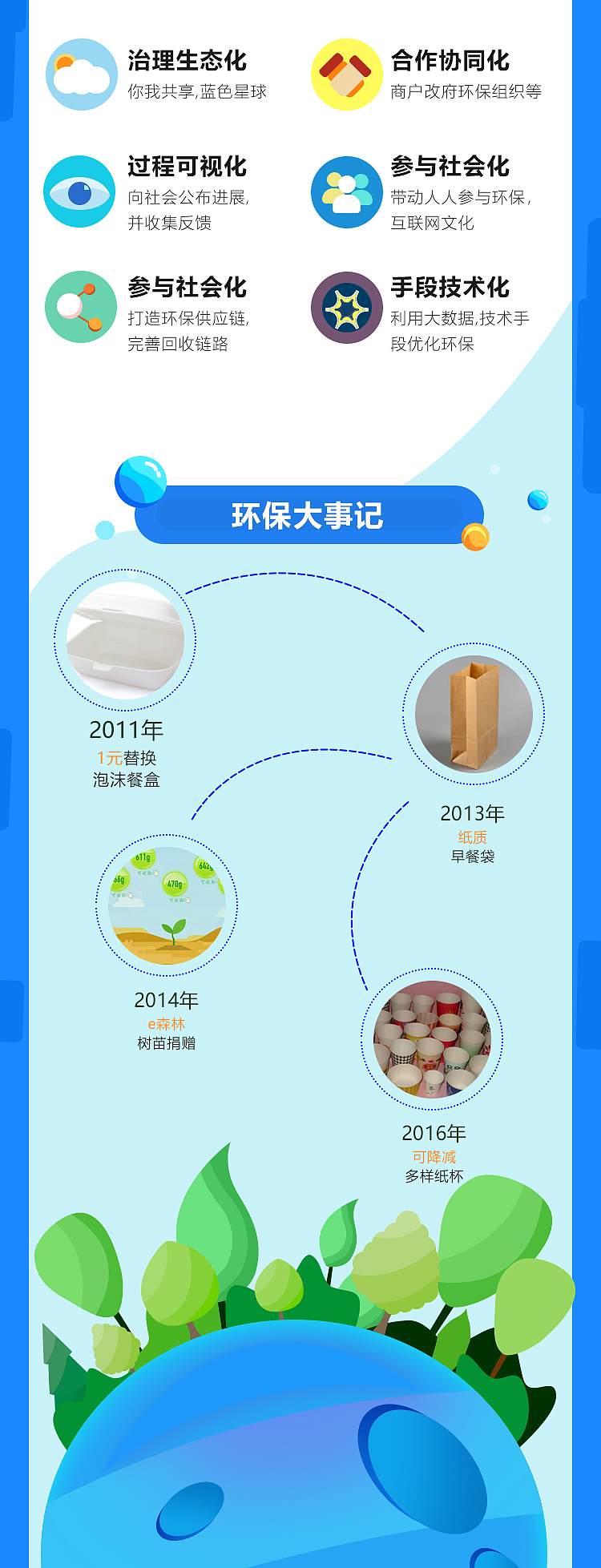 星球计划H5（图ZMjMyMzk5NjAw） - APP界面 - 站酷设计师一斤半咯原创素材 - 站酷ZCOOL