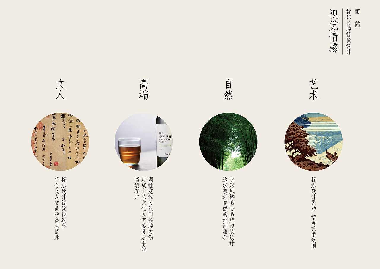 酉鹤威士忌品牌设计方案（图ZMjU5MjEzMzI0） - 品牌 - 站酷设计师NIC普次克原创素材 - 站酷ZCOOL