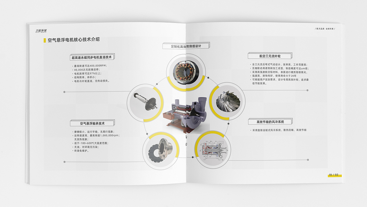 工业画册设计（图ZMjY0MjUxNTA0） - 书籍/画册 - 站酷设计师橙紫红视觉原创素材 - 站酷ZCOOL