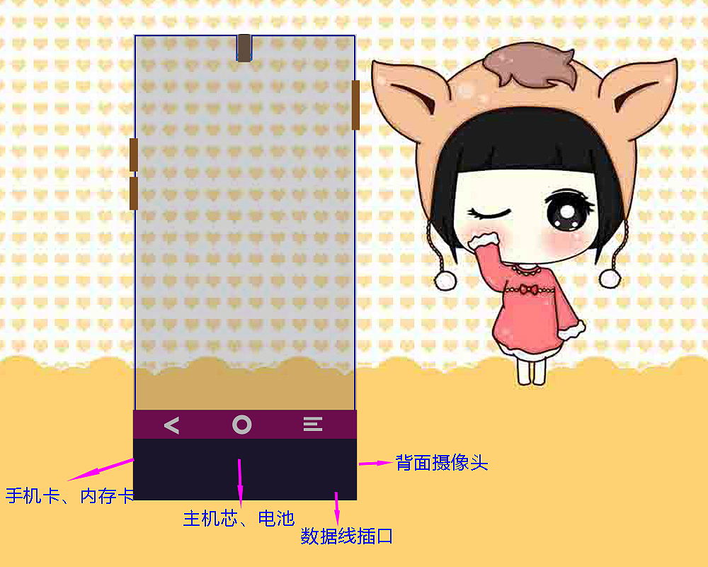 未来的智透手机（图ZNTgzMzEzMTI=） - 宣传物料 - 站酷设计师凌天创意工作室原创素材 - 站酷ZCOOL