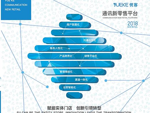 公司产品介绍 新零售产品介绍 公司画册，公司宣传画册