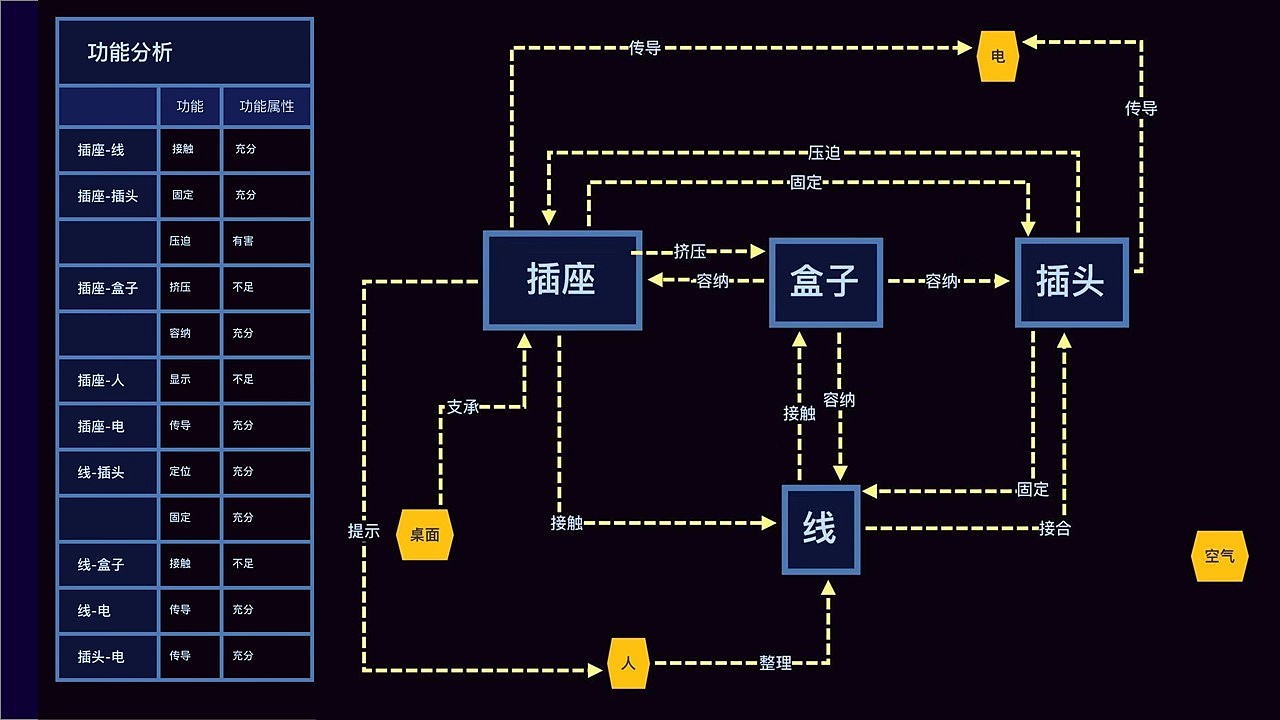 STAR桌面模块 行星充电器x综合插座（图ZMjA0NTM2MzM2） - 生活用品 - 站酷设计师vviii原创素材 - 站酷ZCOOL