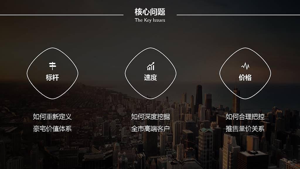 纯干货房地产营销竞标报告PPT模板