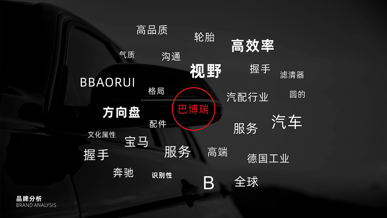 BBAORUI巴博瑞品牌LOGO设计-悟杰品牌视觉设计