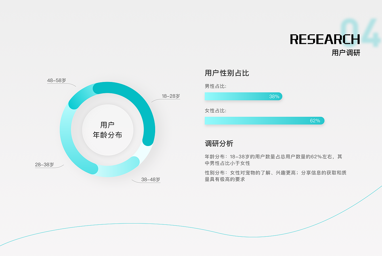 宠物医疗界面设计