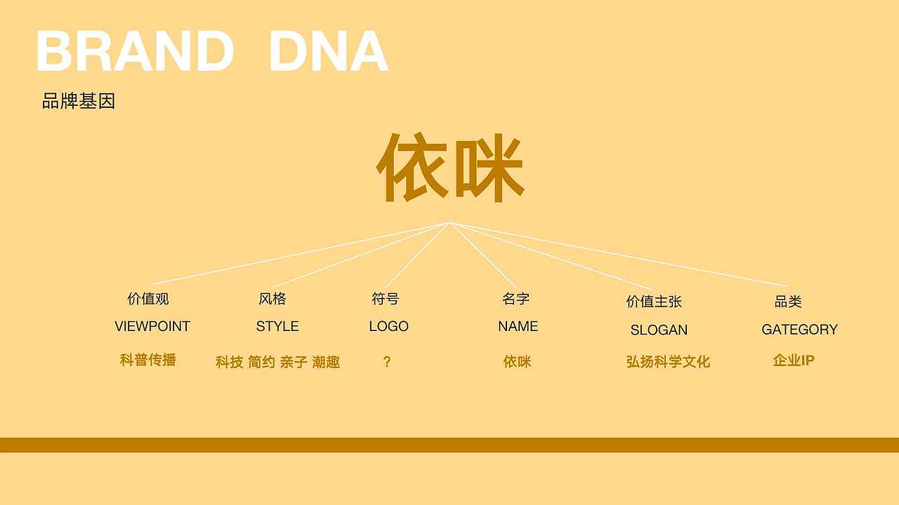 2021-2022IP形象总结（图ZMzMwOTExNDg0） - 商业插画 - 站酷设计师王燕水滴原创素材 - 站酷ZCOOL