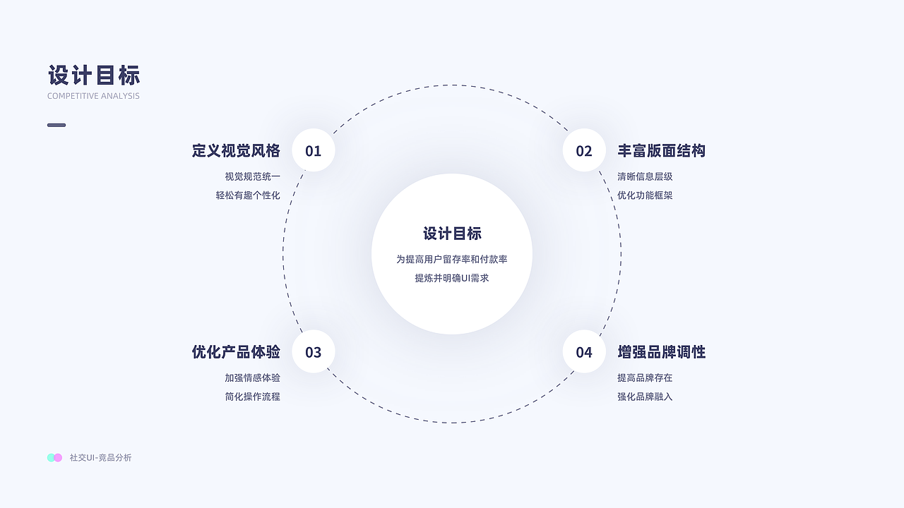 朱露露的UI作品集（图ZMzEwNjY4NDQw） - APP界面 - 站酷设计师朱露露UI原创素材 - 站酷ZCOOL
