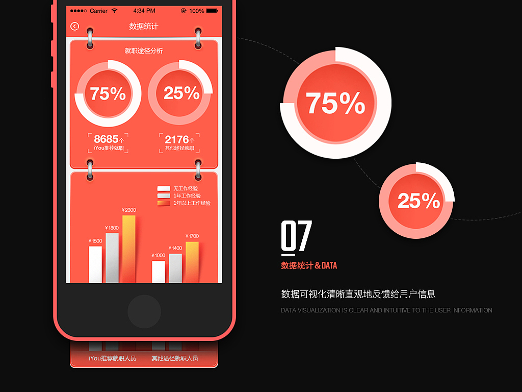 大学生兼职APP（图ZMzI1ODY2NDA=） - APP界面 - 站酷设计师KaiFu原创素材 - 站酷ZCOOL