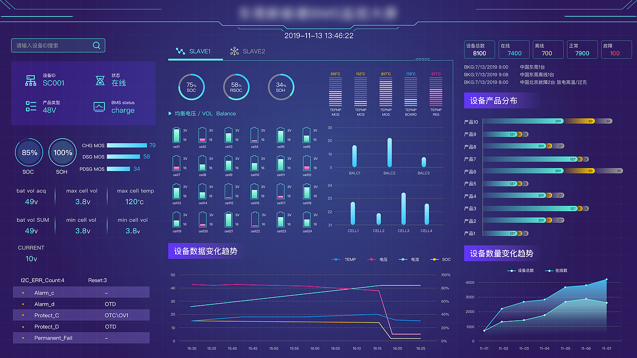 数据可视化大屏合集（图ZMjA2NTg5OTUy） - 软件界面 - 站酷设计师薛定谔的猫_原创素材 - 站酷ZCOOL