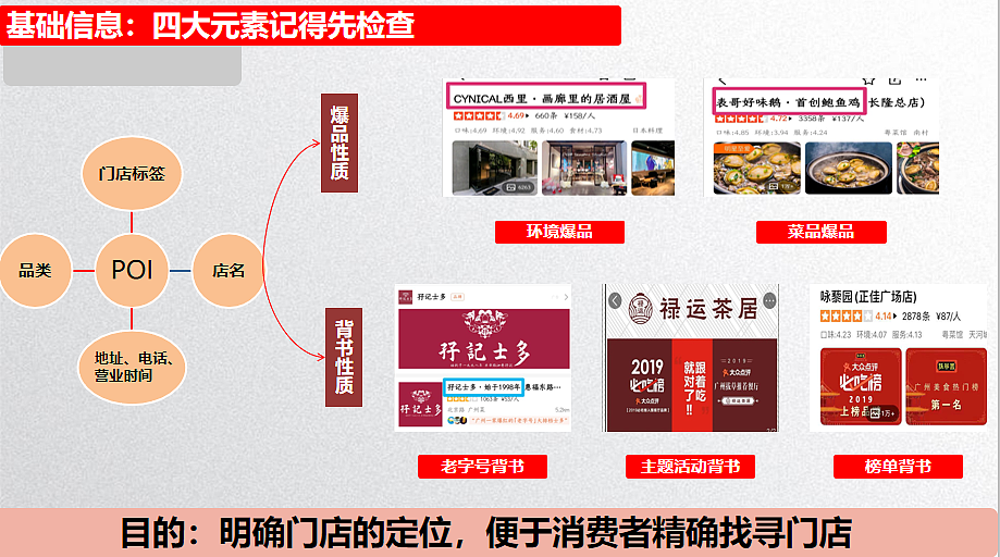 山外山餐饮线上设计——吸引顾客的眼球（图ZMjM2MDAyNjIw） - 品牌 - 站酷设计师及时雨餐饮设计原创素材 - 站酷ZCOOL