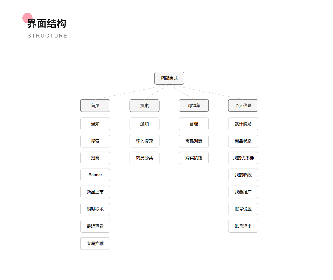 女装商城手机端设计界面改版设计