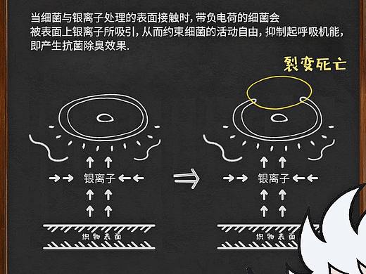 防臭袜子详情页