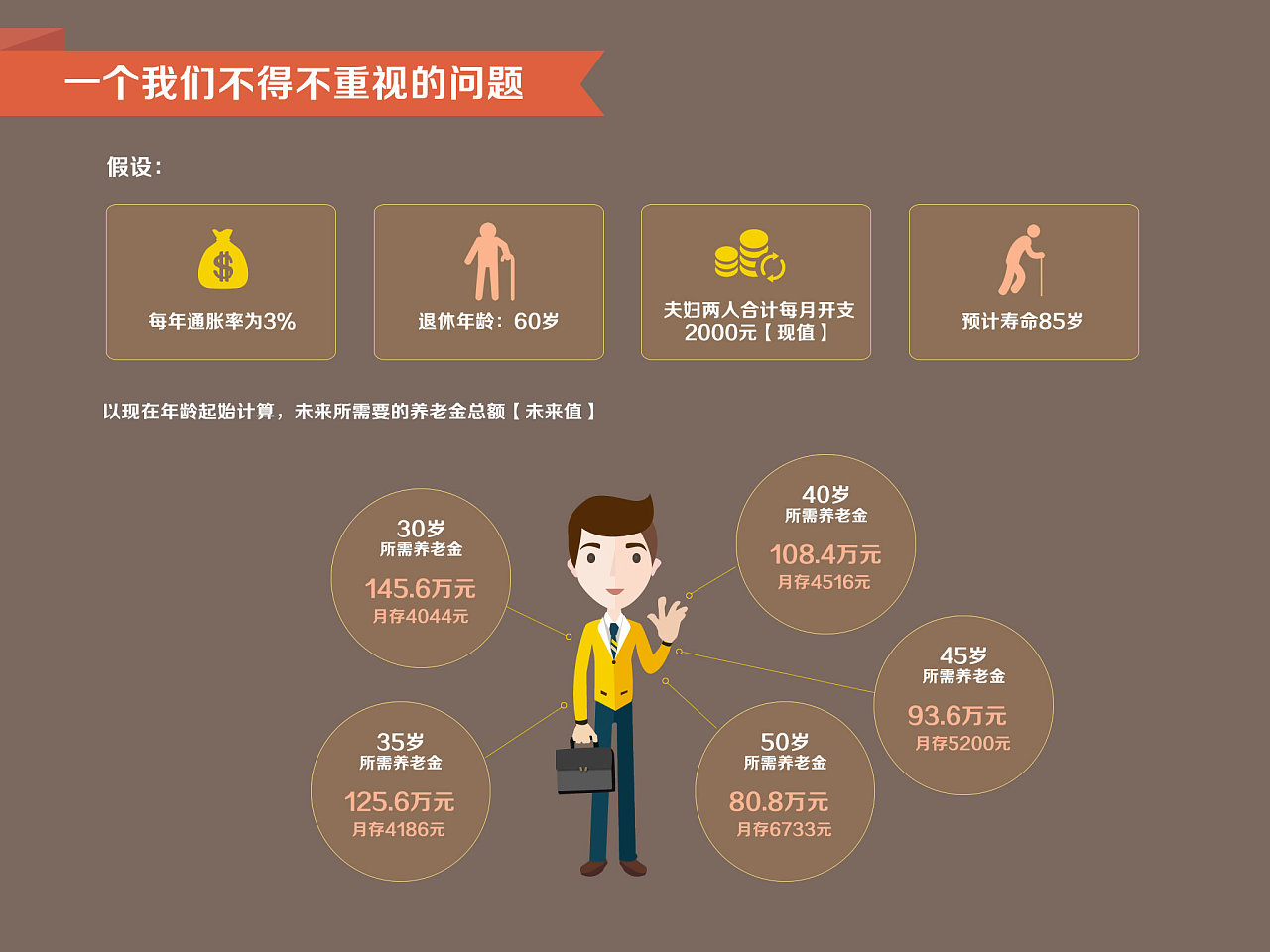 保险理念沟通话术 保险的理念