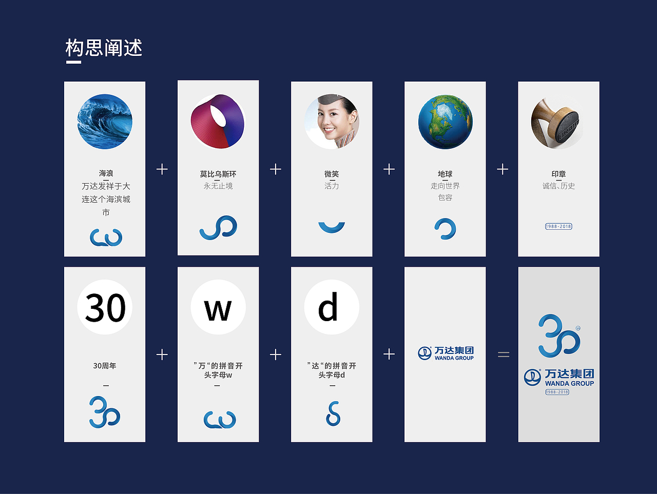 万达30周年LOGO设计大赛