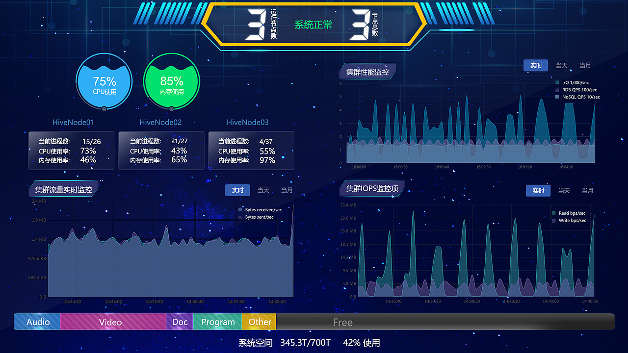 大数据分析统计（图ZMTE0MDkyMDA4） - 其他UI - 站酷设计师请叫我强哥原创素材 - 站酷ZCOOL