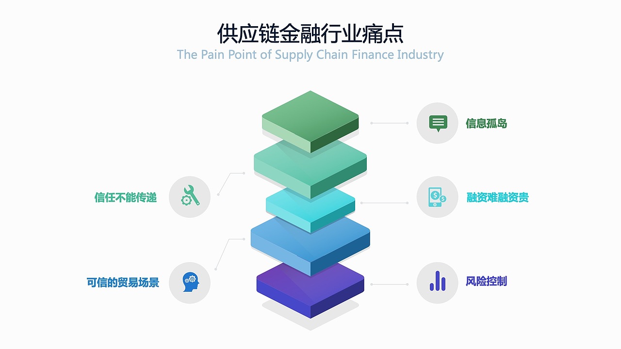 德方智链 区块链供应链金融平台介绍（图ZMTkxNTk4NzU2） - PPT/Keynote - 站酷设计师CK1991原创素材 - 站酷ZCOOL